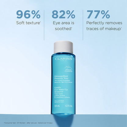 Gentle Eye Make-Up Remover for Sensitive Eyes - Oil Free